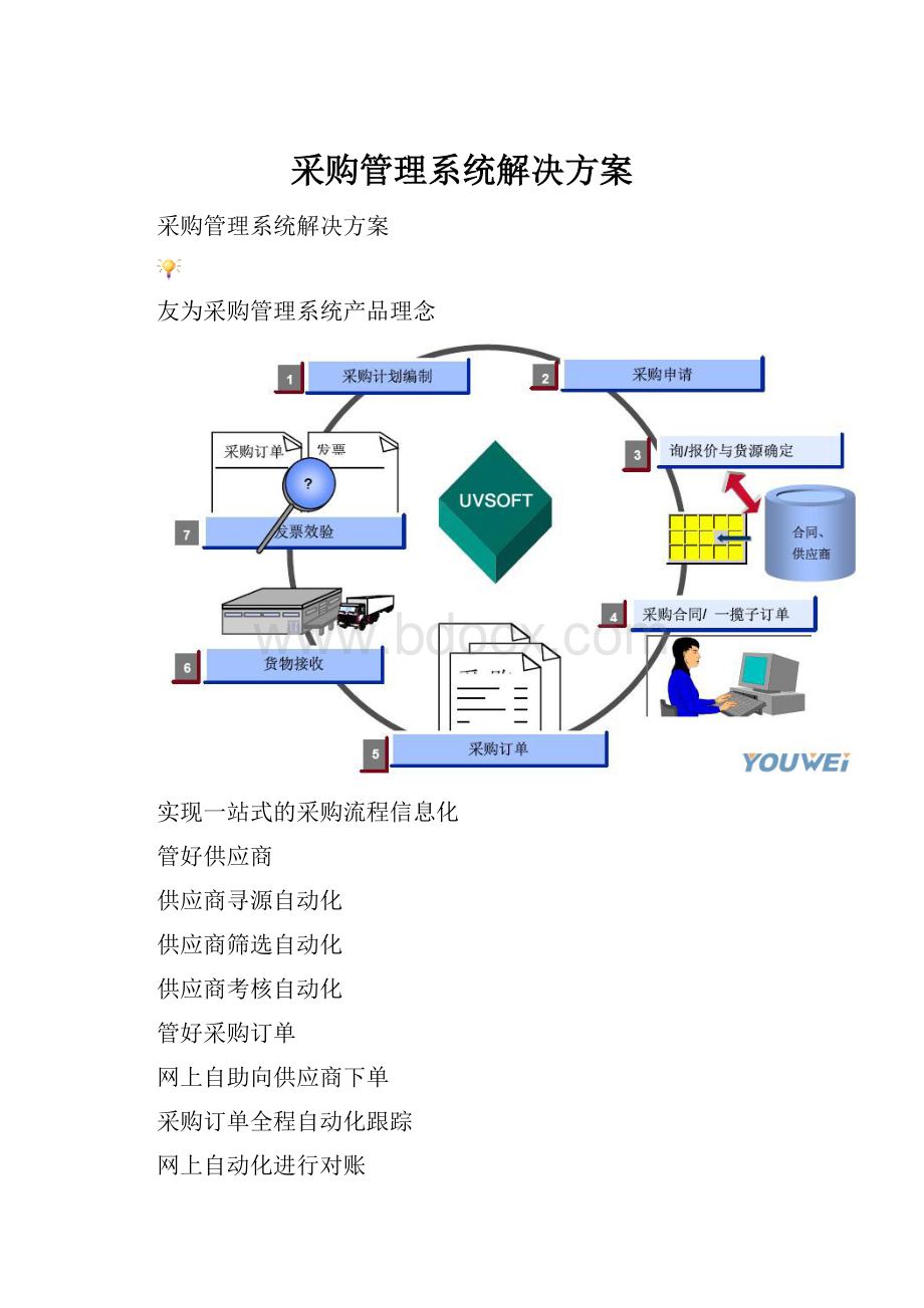 采购管理系统解决方案.docx_第1页