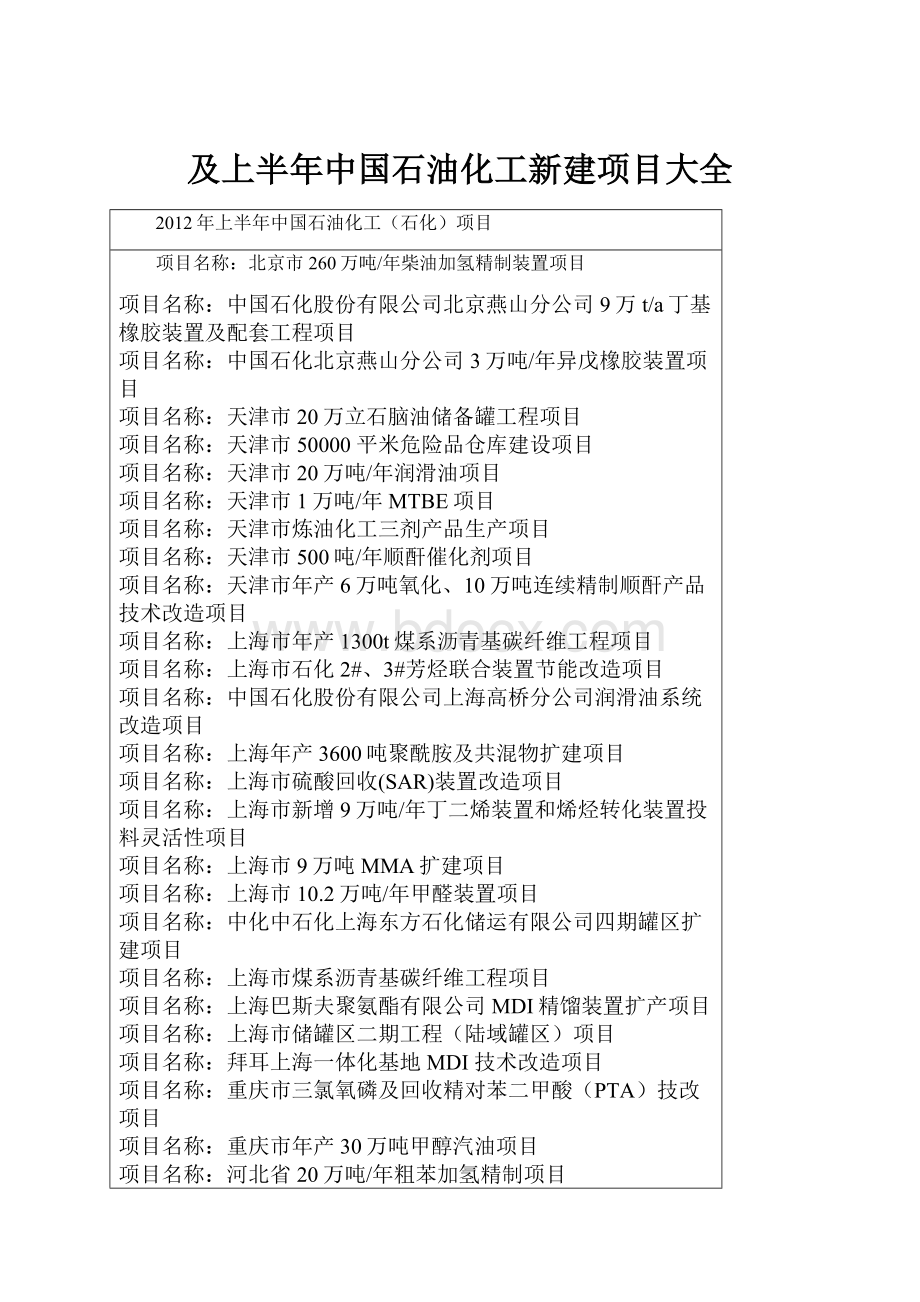 及上半年中国石油化工新建项目大全.docx_第1页