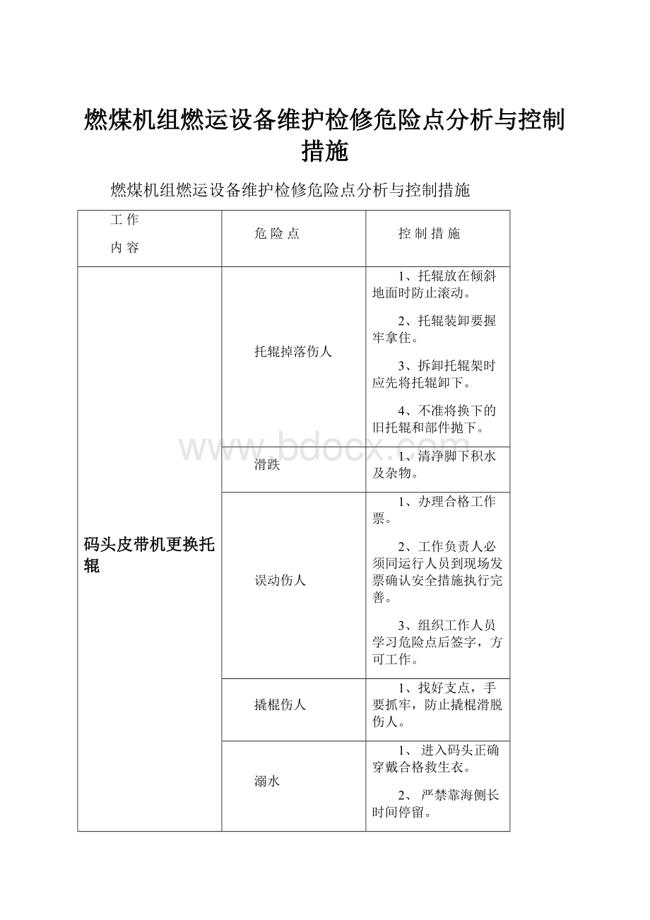 燃煤机组燃运设备维护检修危险点分析与控制措施.docx