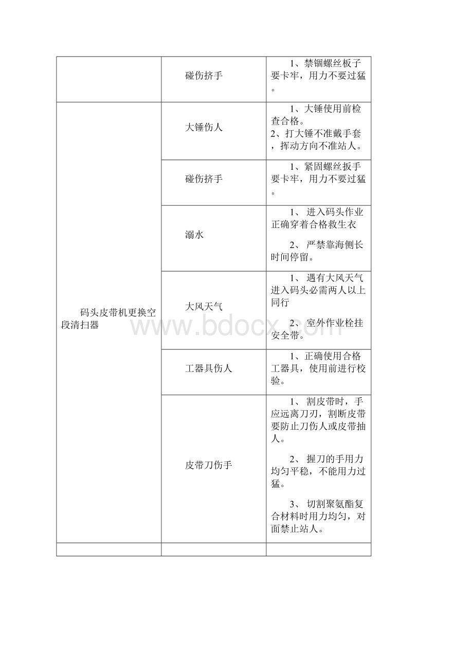 燃煤机组燃运设备维护检修危险点分析与控制措施.docx_第3页