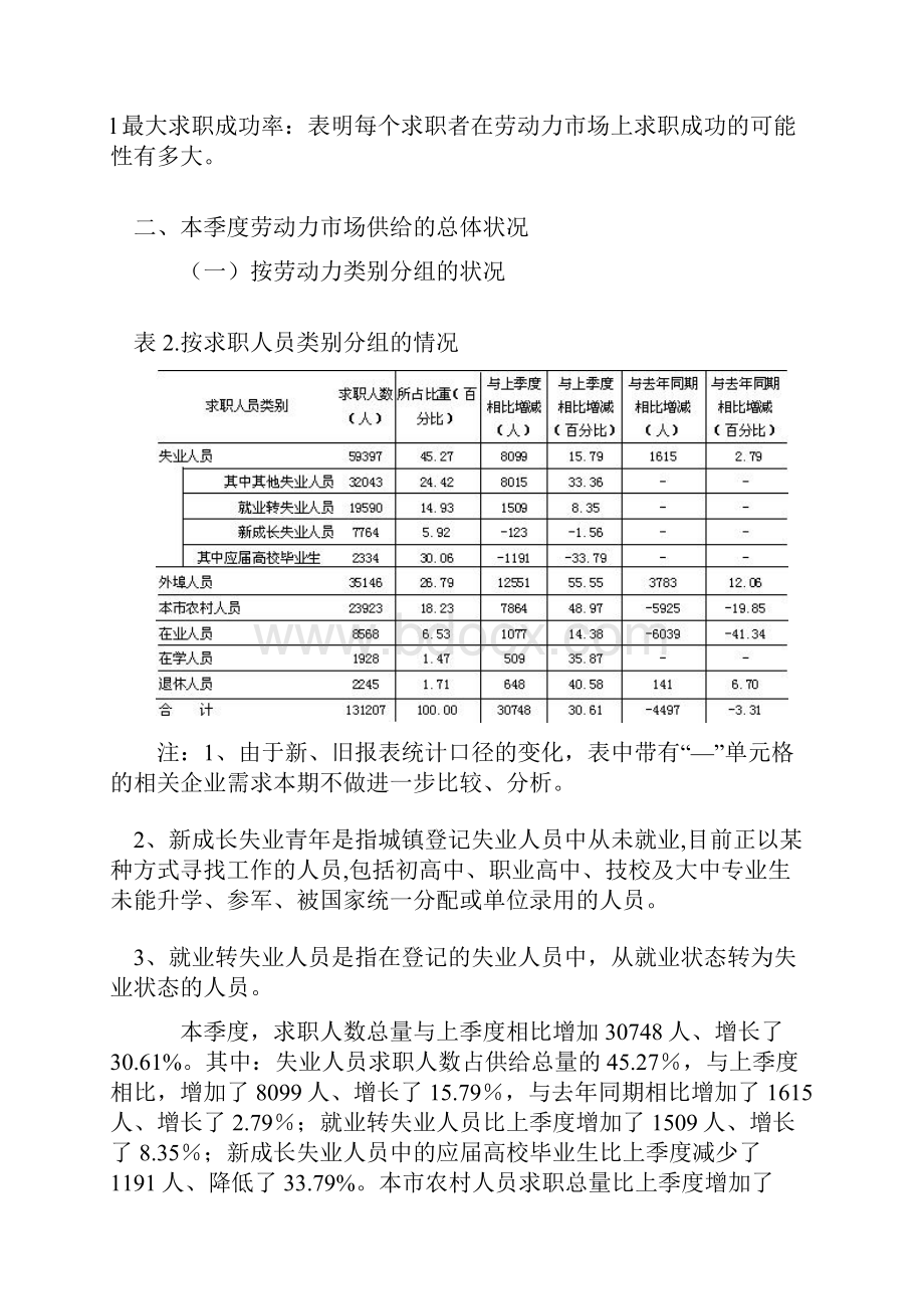 北京市第二季度劳动力市场职业供求状况分析.docx_第2页