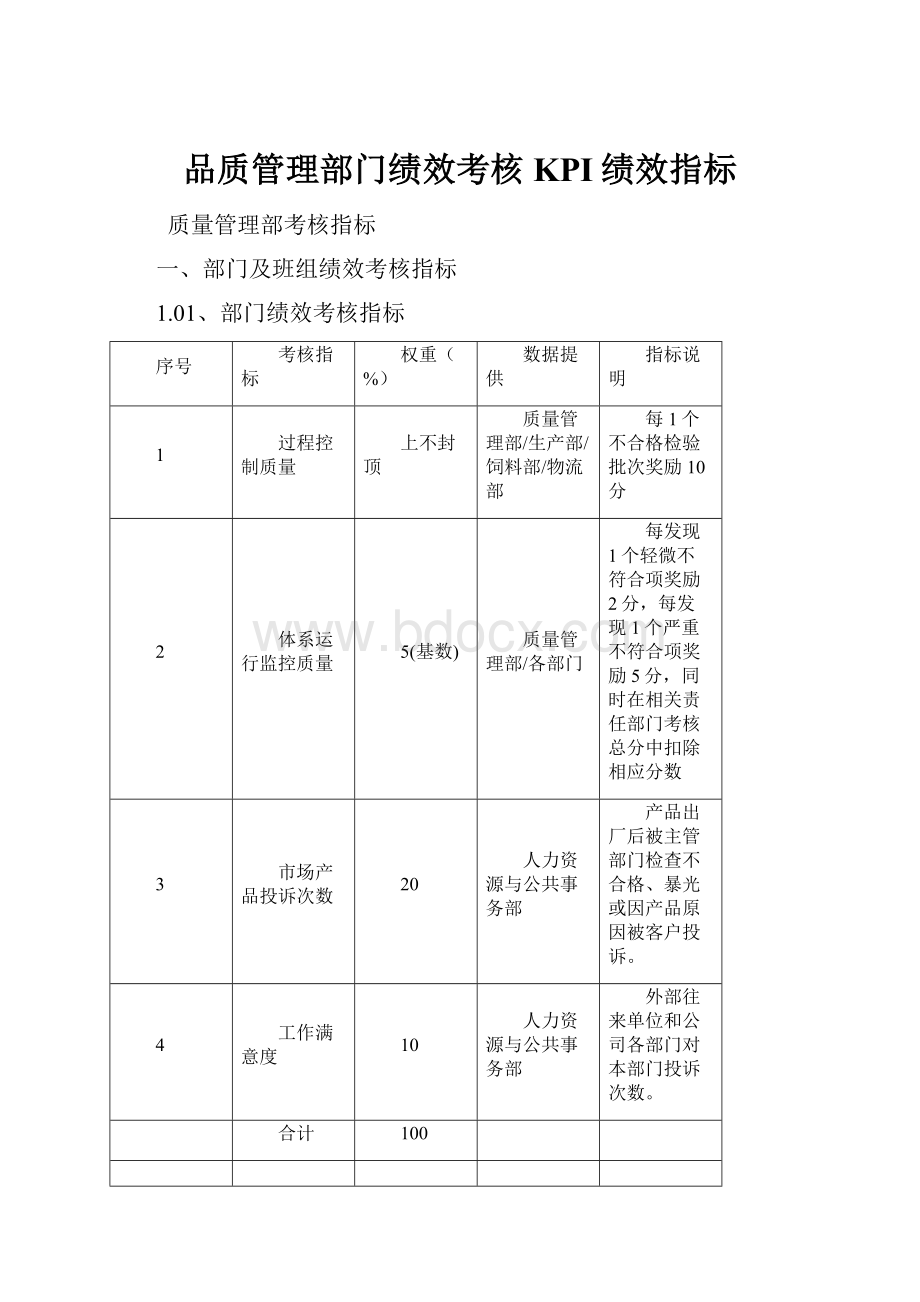 品质管理部门绩效考核KPI绩效指标.docx