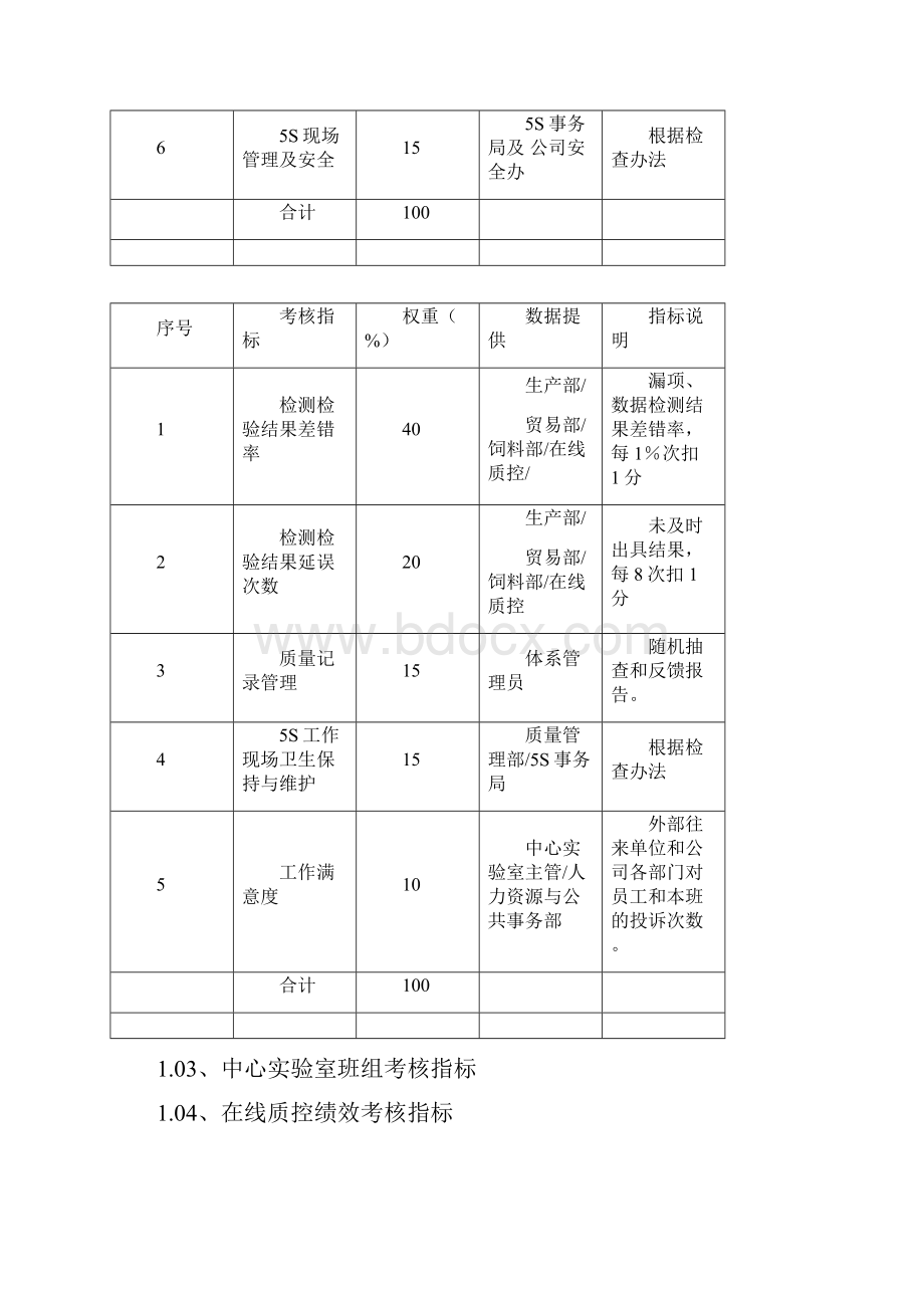 品质管理部门绩效考核KPI绩效指标.docx_第3页