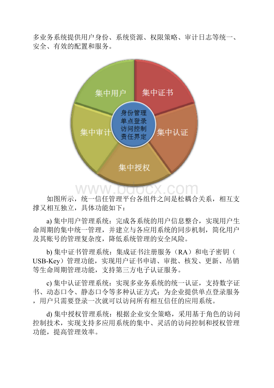 统一身份认证平台.docx_第2页