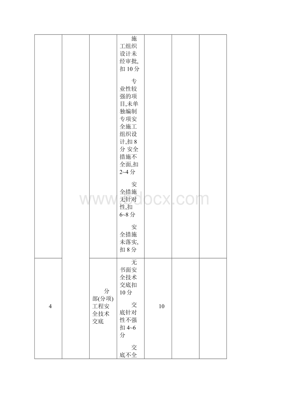 安全生产检查评分表.docx_第3页