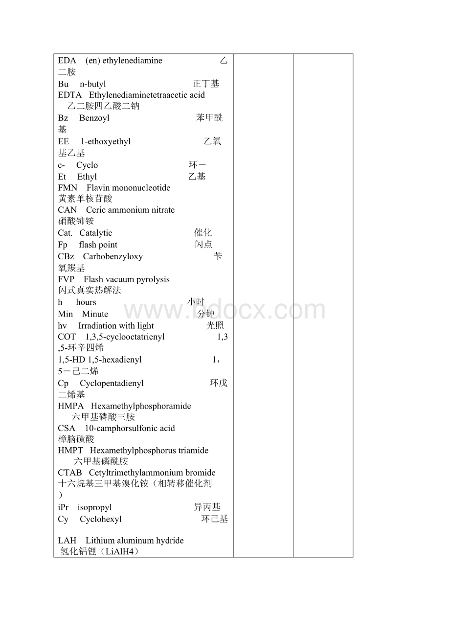 有机化学中常见缩写.docx_第2页