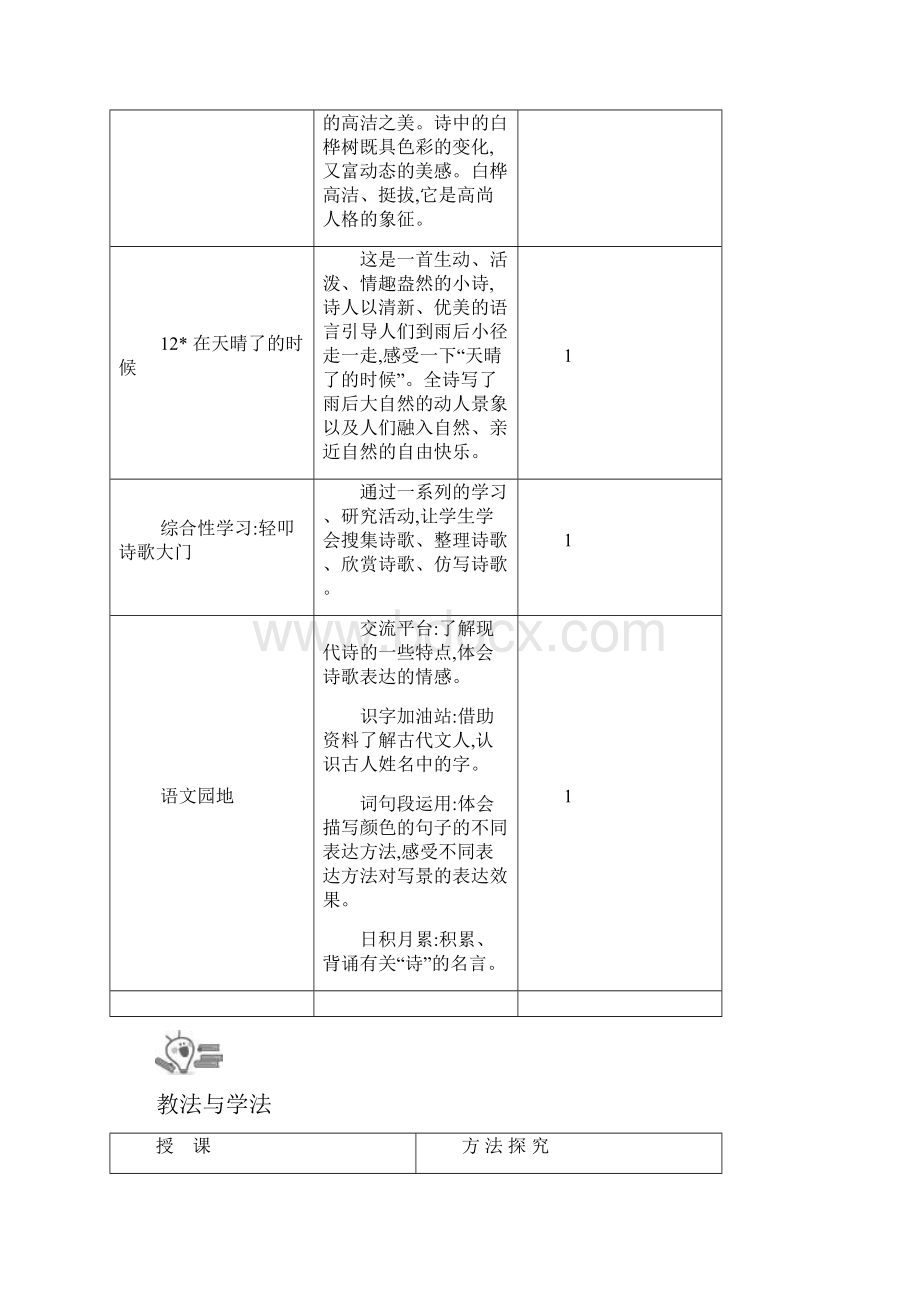 精选最新春部编版四年级语文下册第三单元教学设计.docx_第2页