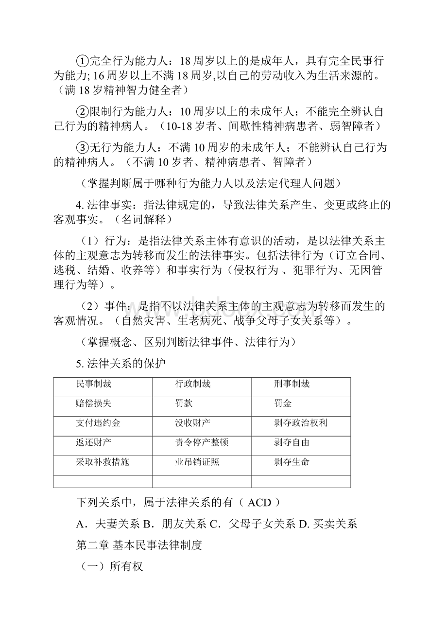 经济法详细复习资料.docx_第2页