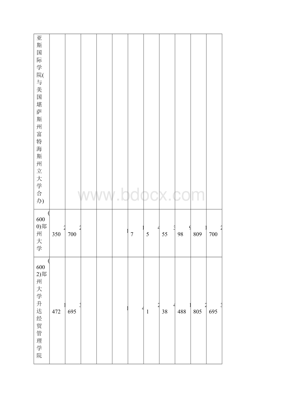 本科三批第一志愿分数段统计理科.docx_第2页