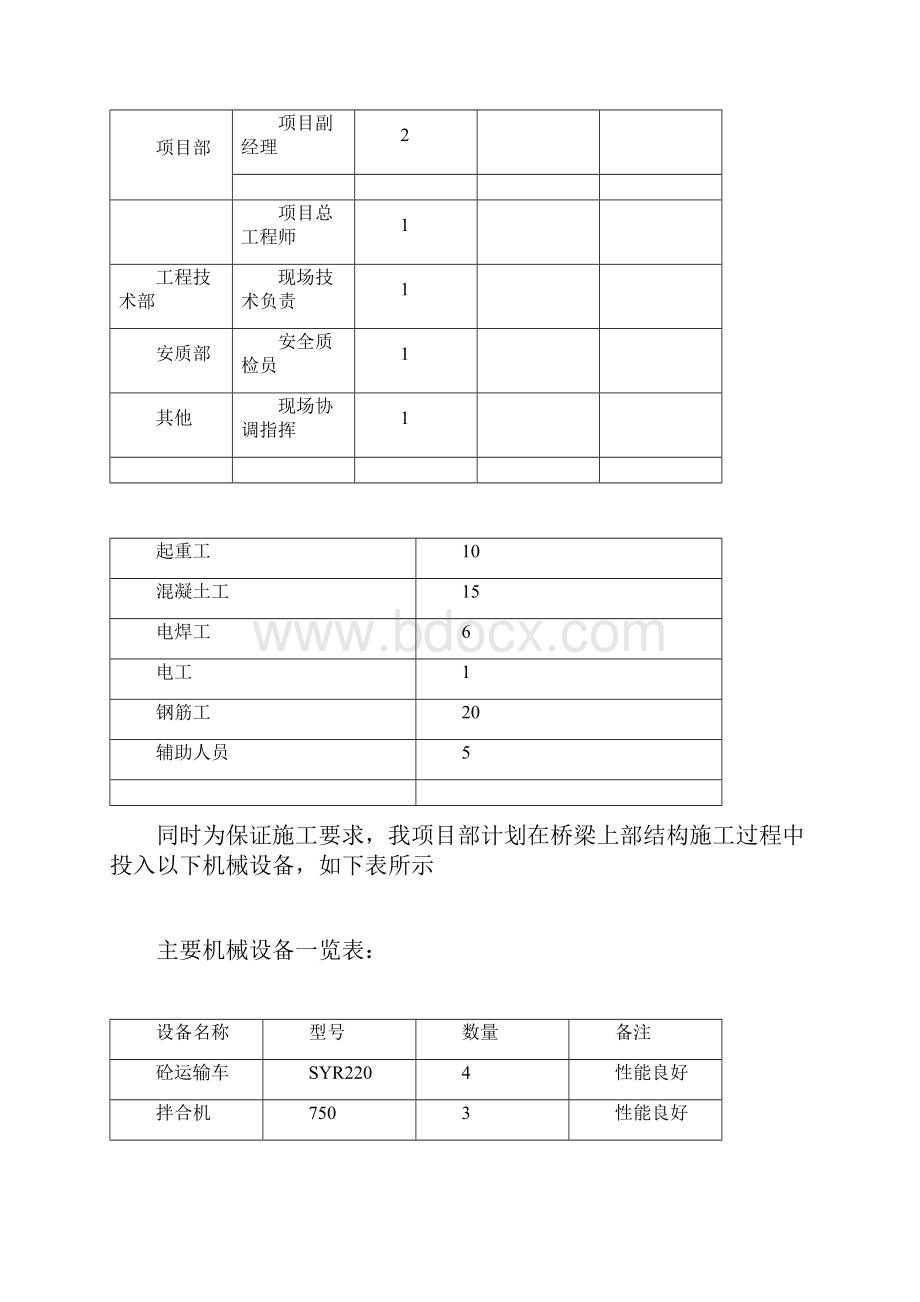 桥梁附属及防护工程施工技术方案docx.docx_第2页