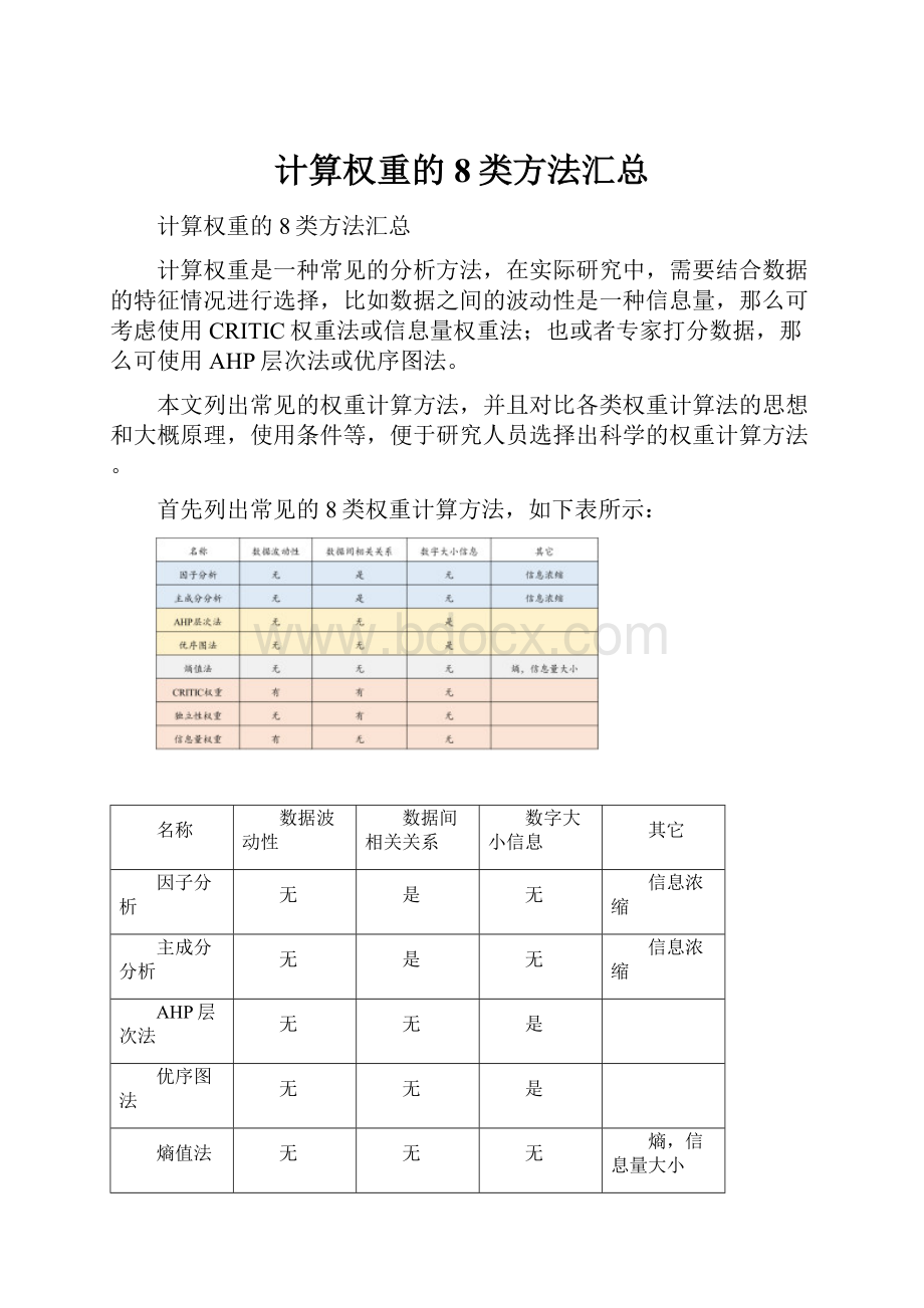 计算权重的8类方法汇总.docx_第1页