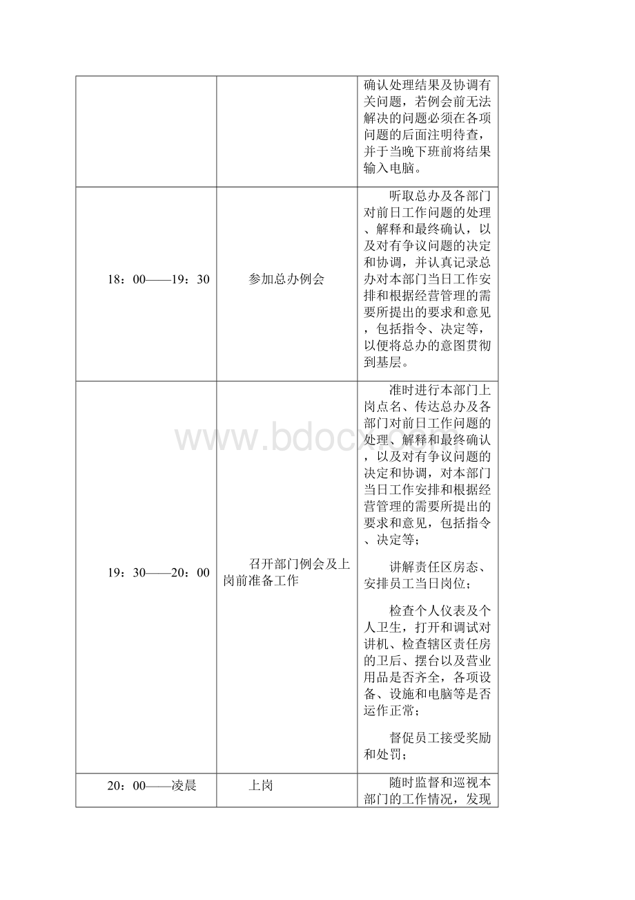 岗位职责及上岗注意事项基本要求17页.docx_第3页