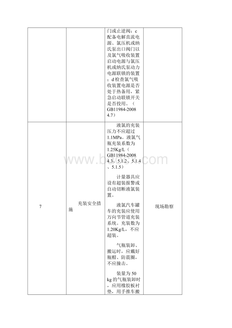 危险化学品重点专业检查表 涉氯气专业涉氢气涉光气涉氨气石油炼化加油站专业含标准依据.docx_第3页