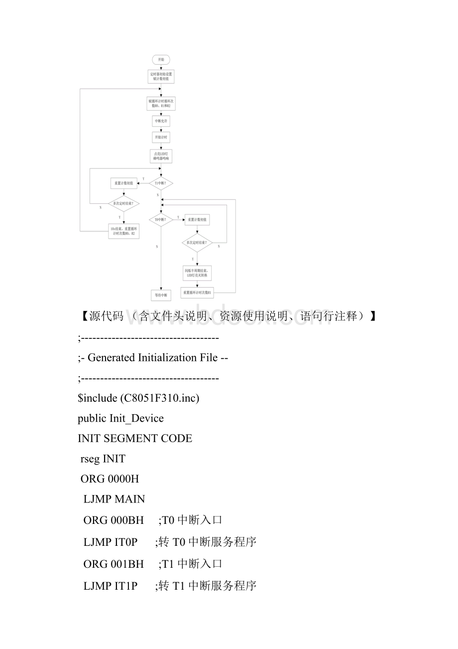 华中科技大学单片机实验报告 完整版 LED灯控制器.docx_第2页