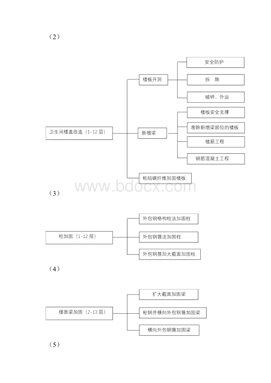 改造加固工程施工设计方案完整.docx_第2页