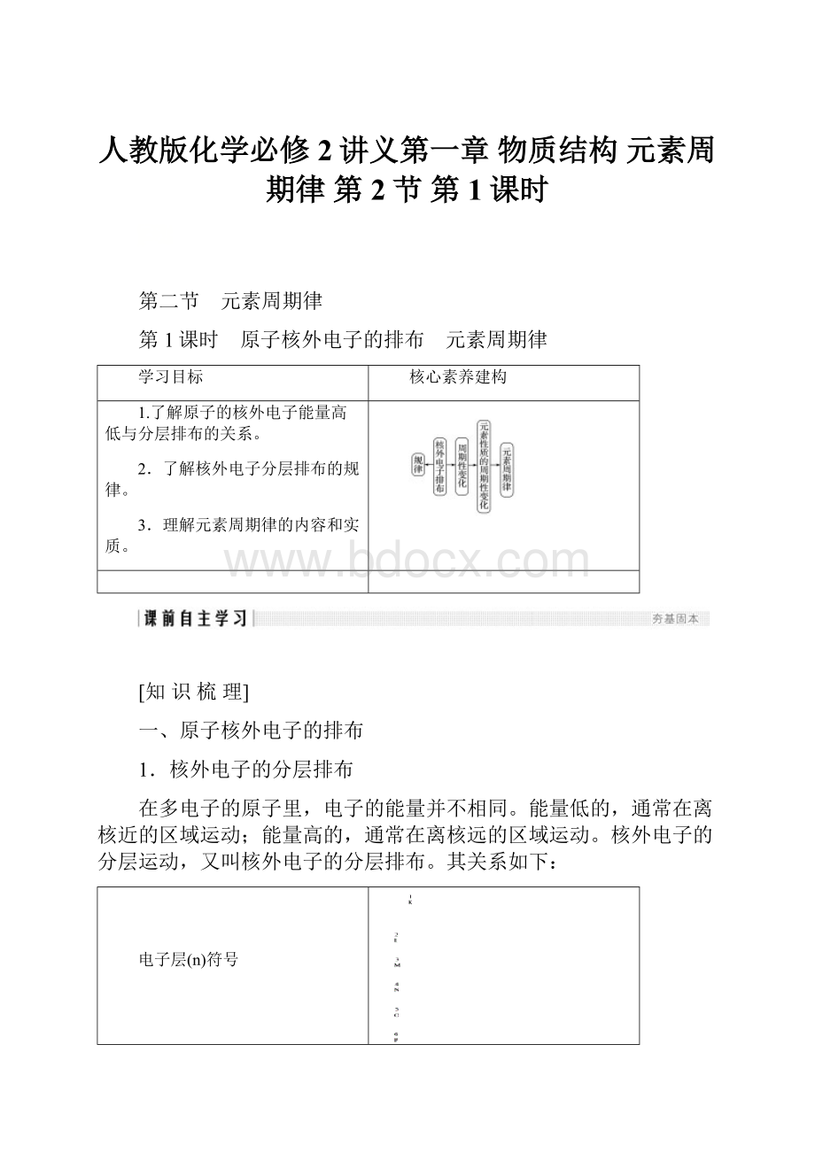 人教版化学必修2讲义第一章 物质结构 元素周期律 第2节 第1课时.docx