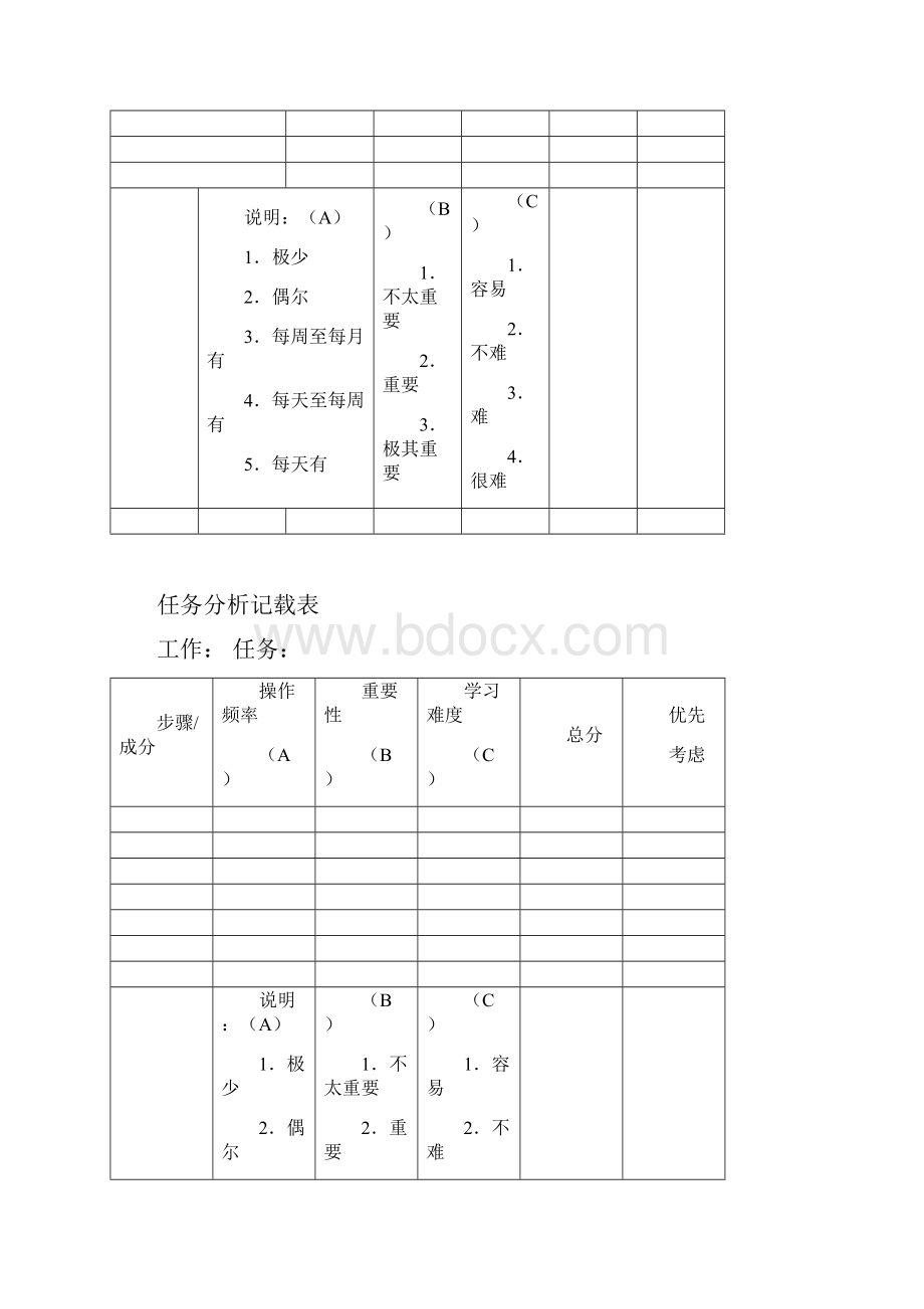 课程开发流程.docx_第2页