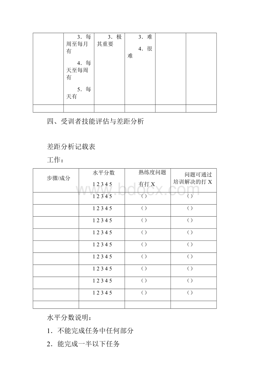 课程开发流程.docx_第3页