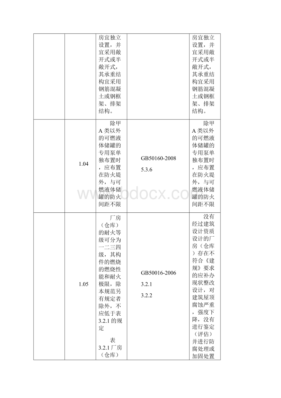 天津市A类危险化学品企业安全标准化三级实施指南合成树脂粘合剂.docx_第3页