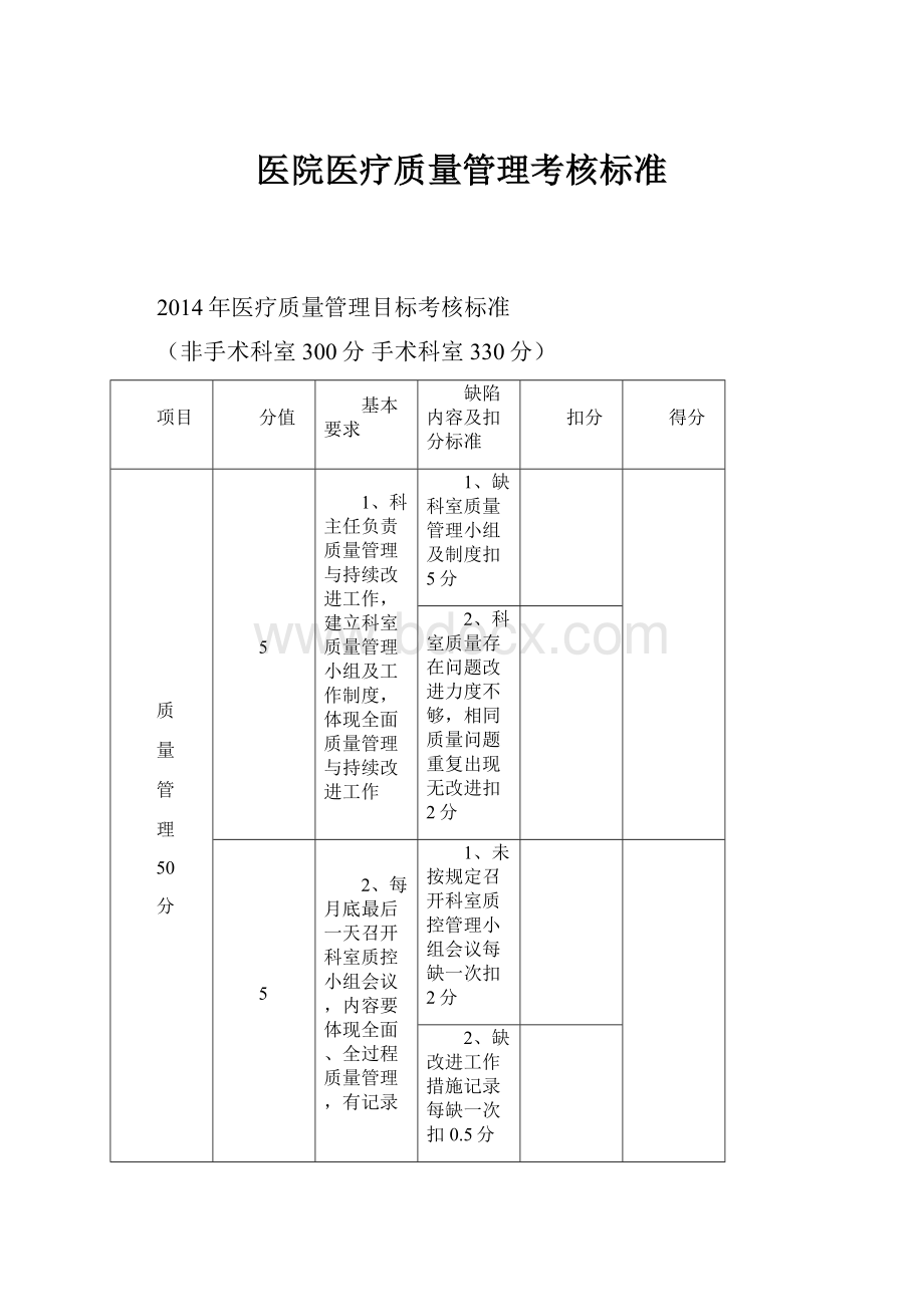 医院医疗质量管理考核标准.docx_第1页