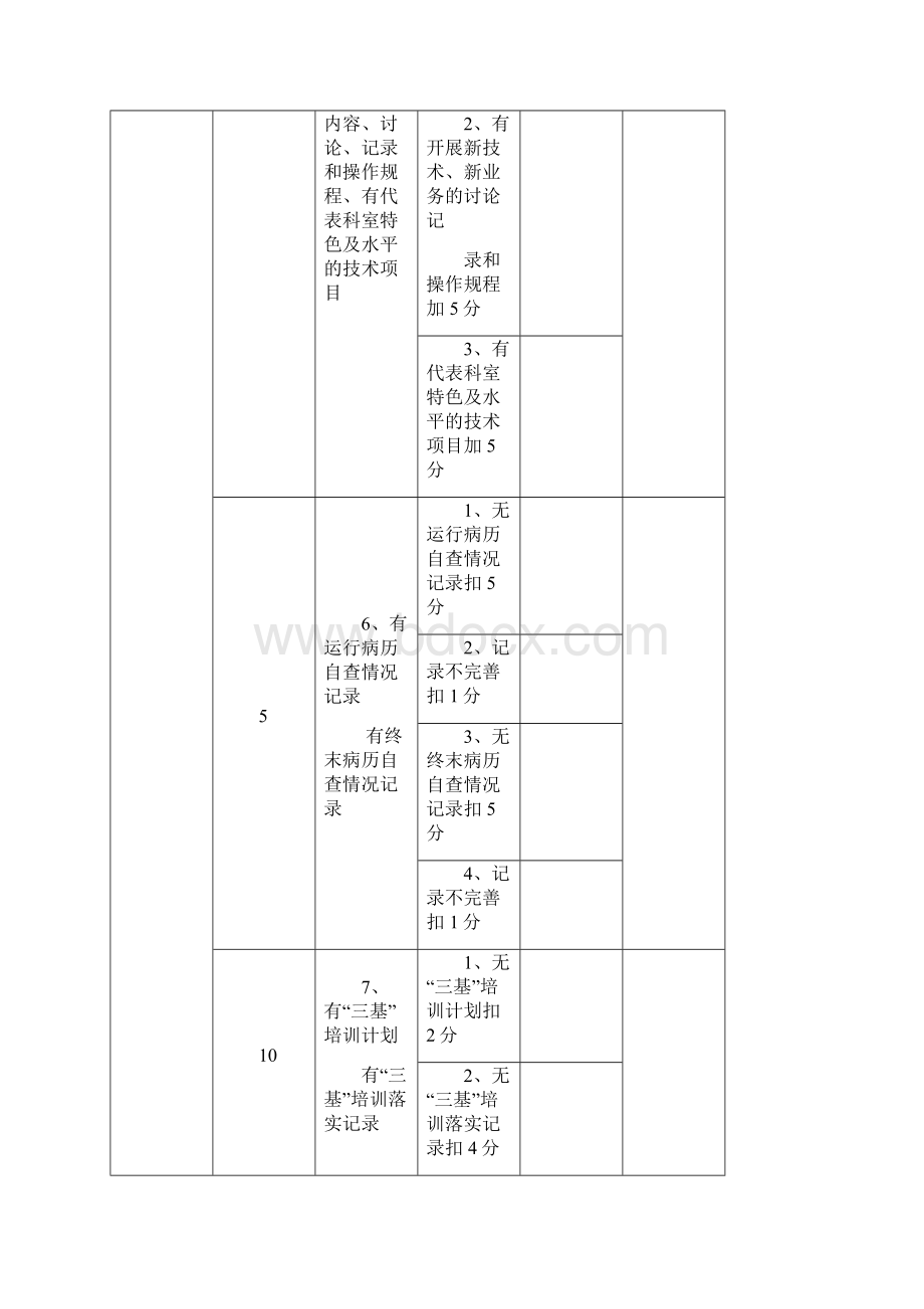 医院医疗质量管理考核标准.docx_第3页