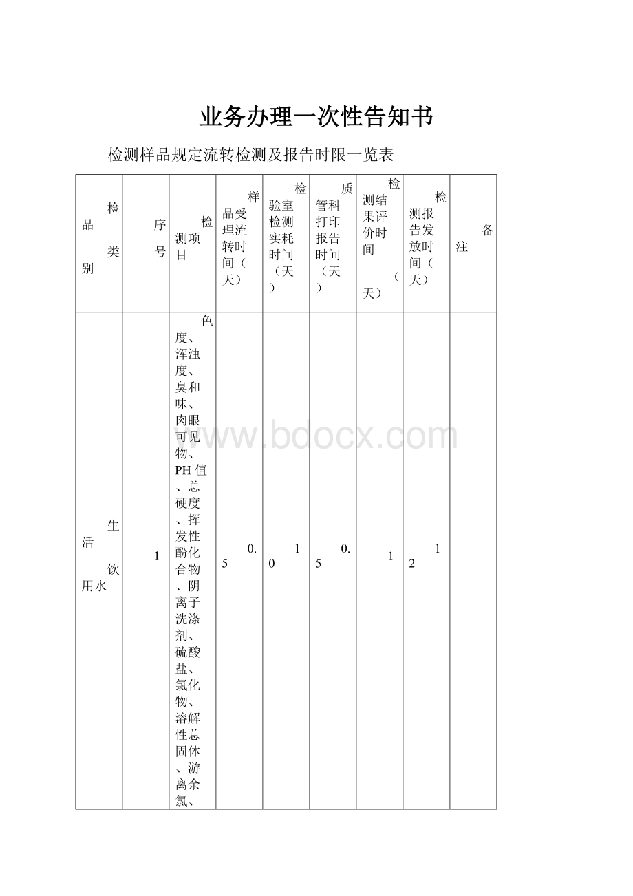 业务办理一次性告知书.docx