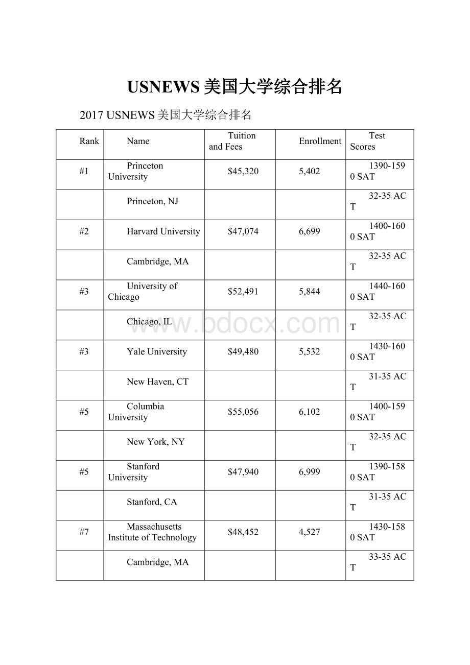 USNEWS美国大学综合排名.docx