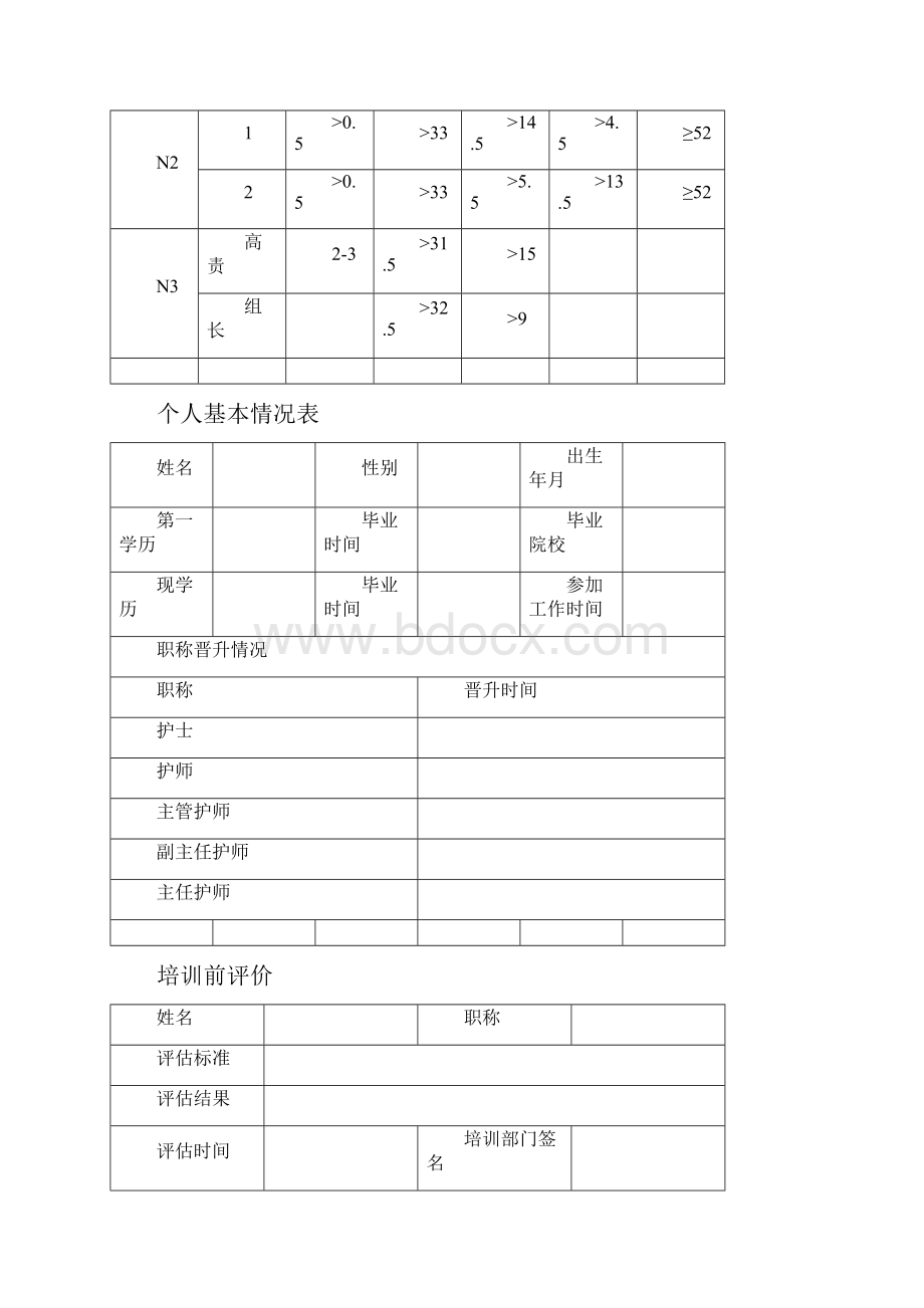 急诊专业护士核心能力新.docx_第3页