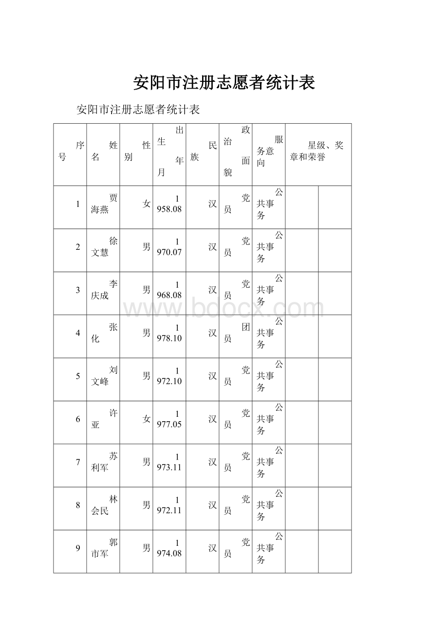 安阳市注册志愿者统计表.docx_第1页