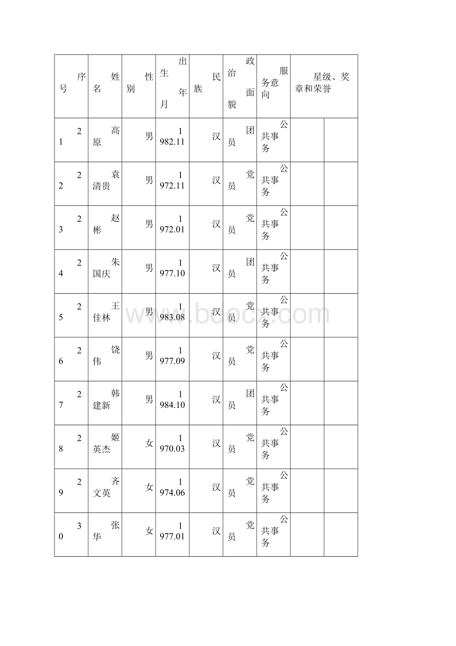安阳市注册志愿者统计表.docx_第3页