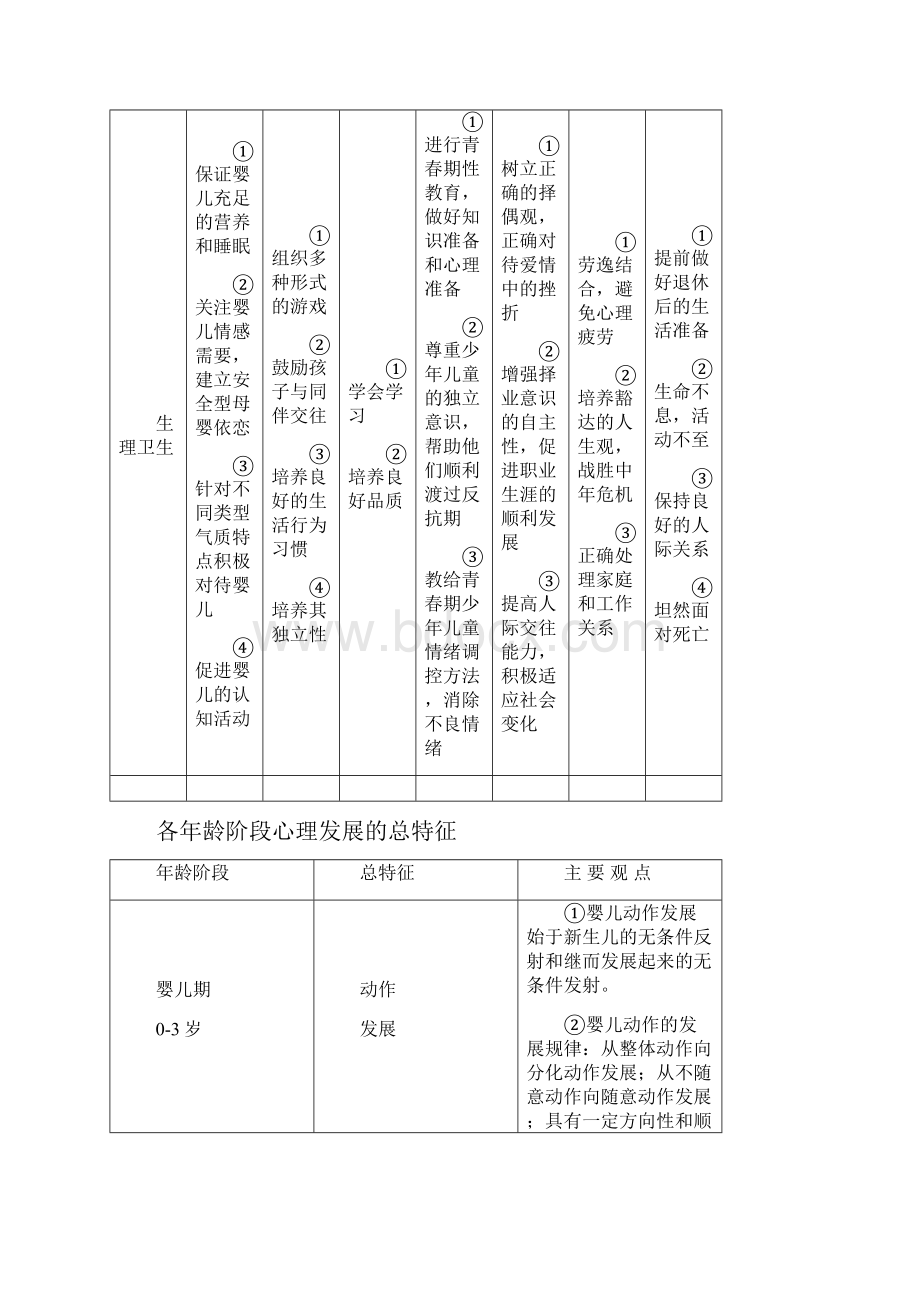 发展心理学各年龄阶段心理发展图式.docx_第2页