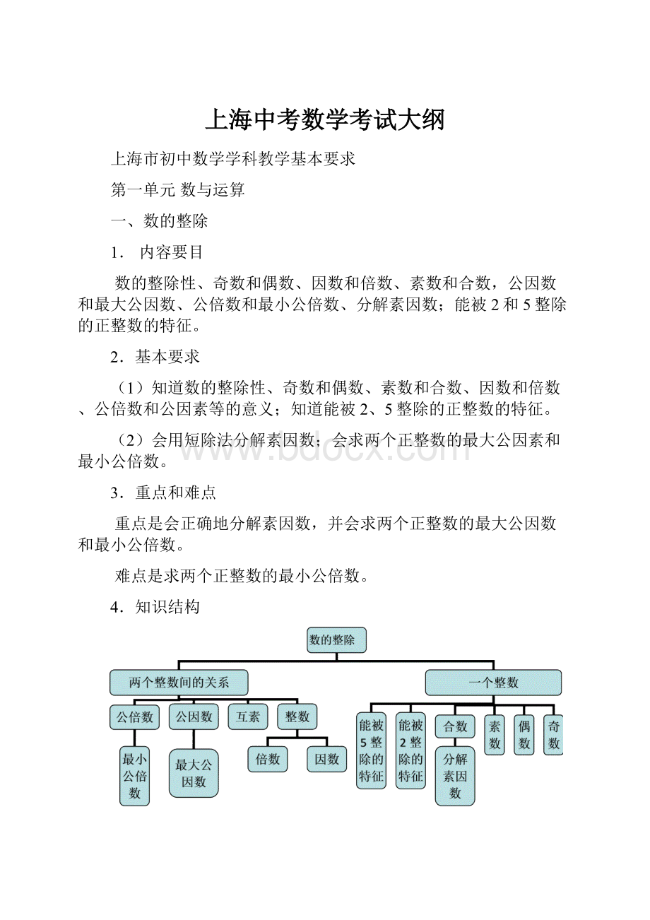 上海中考数学考试大纲.docx