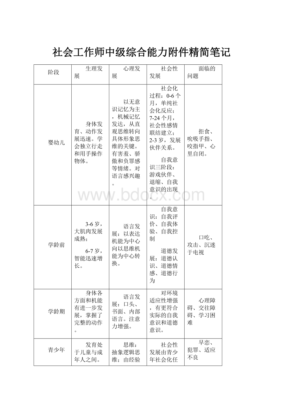 社会工作师中级综合能力附件精简笔记.docx