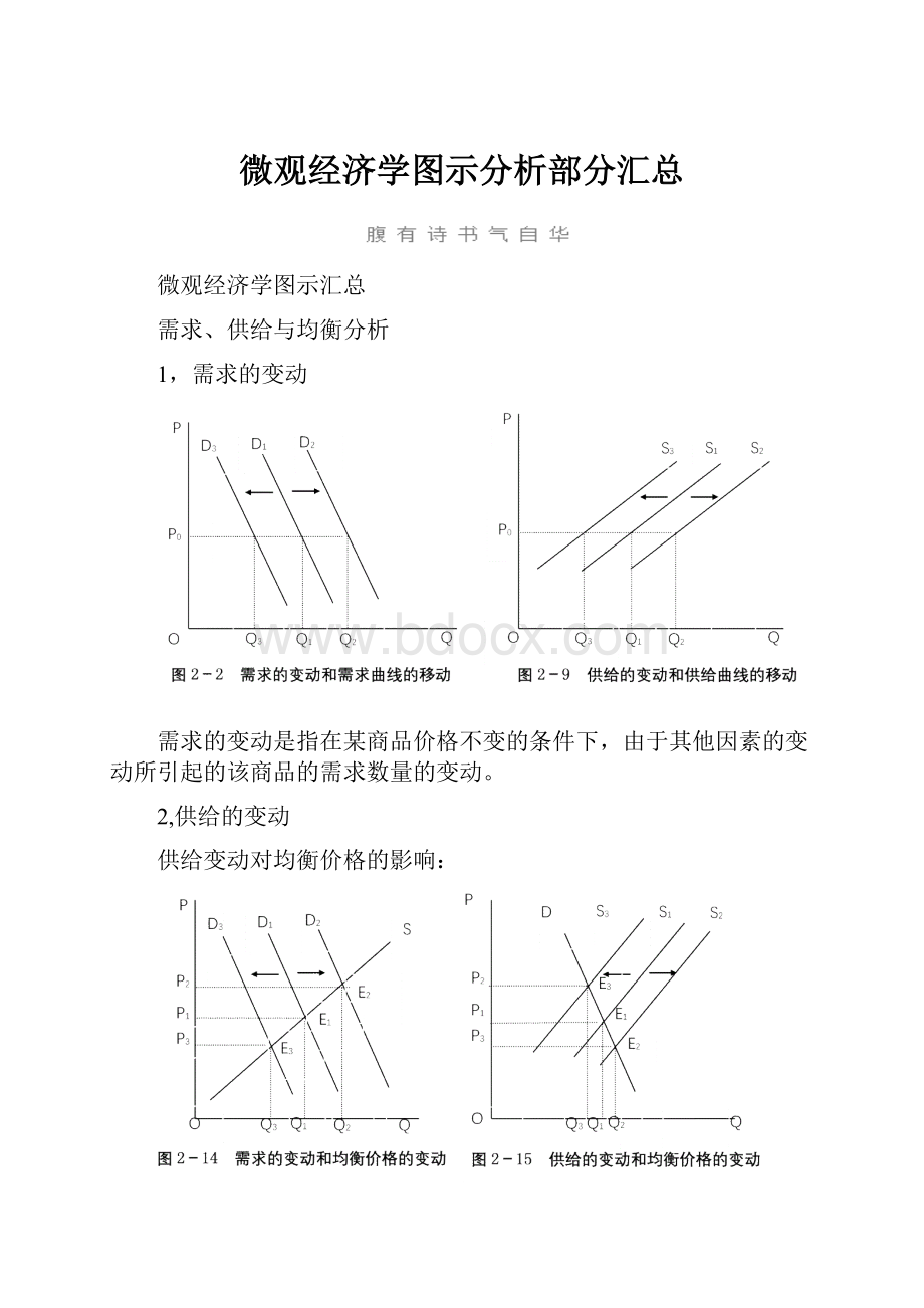 微观经济学图示分析部分汇总.docx