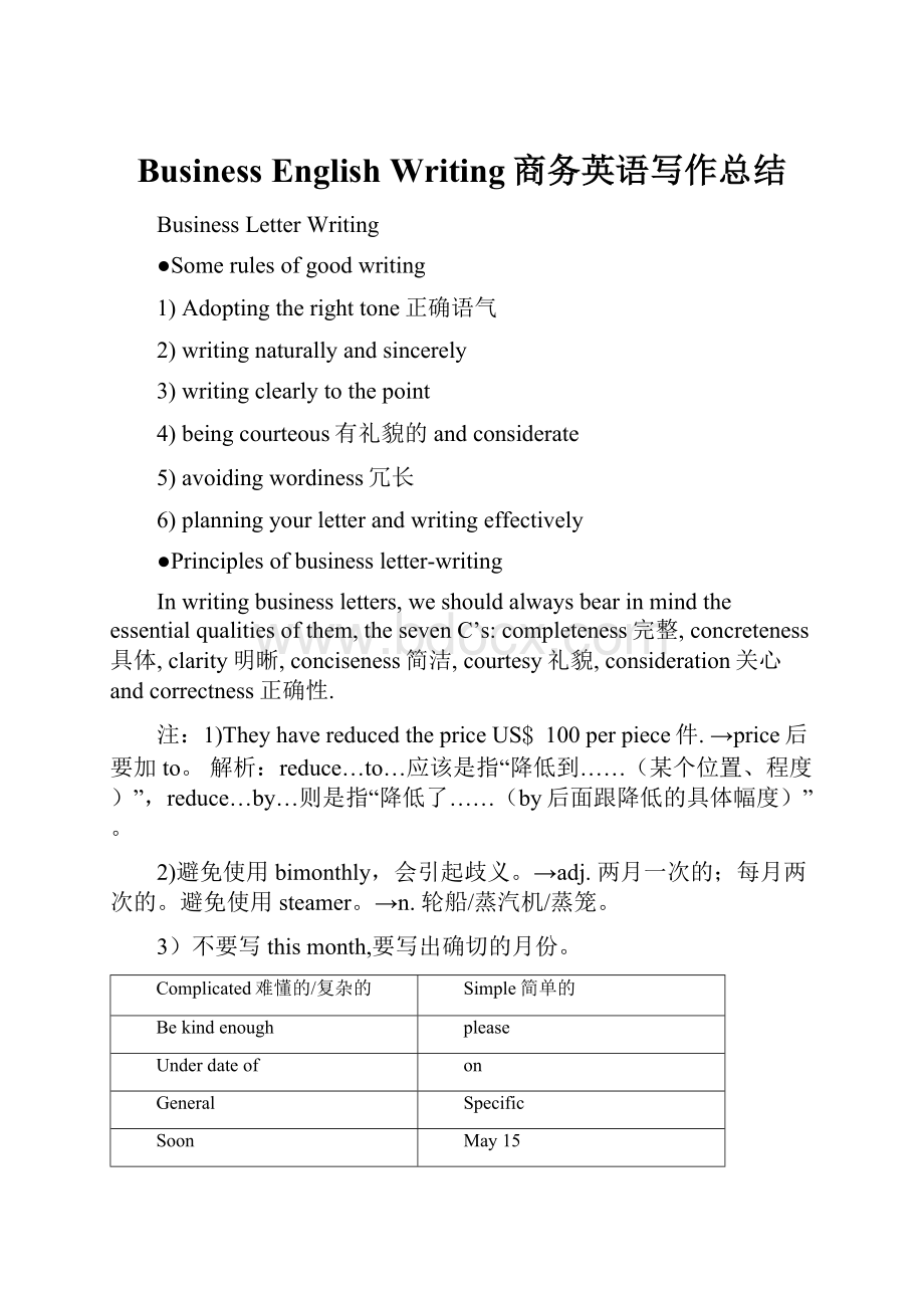 Business English Writing商务英语写作总结.docx_第1页