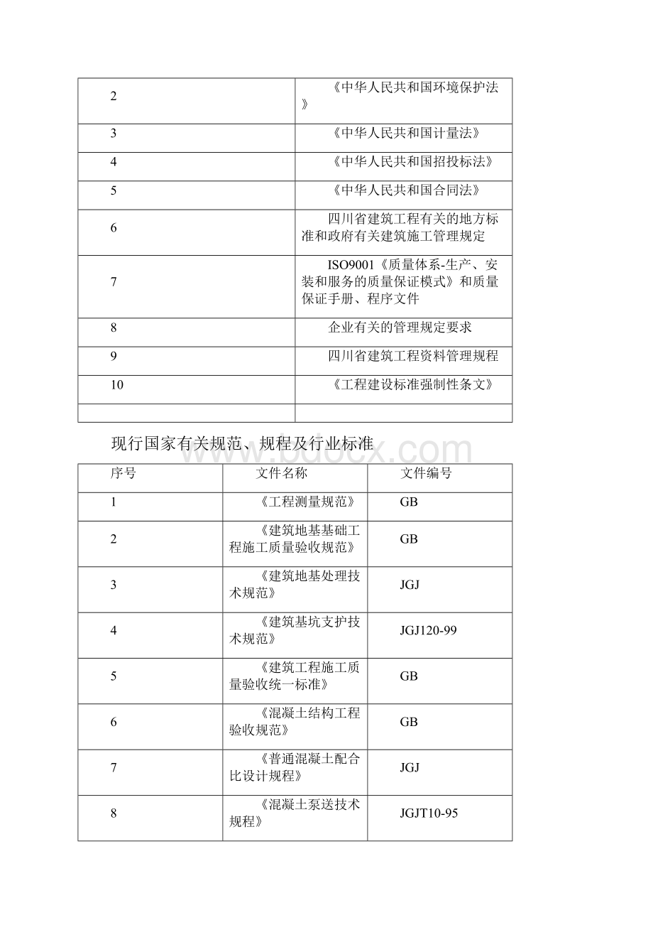 公园城一期施工组织设计.docx_第2页