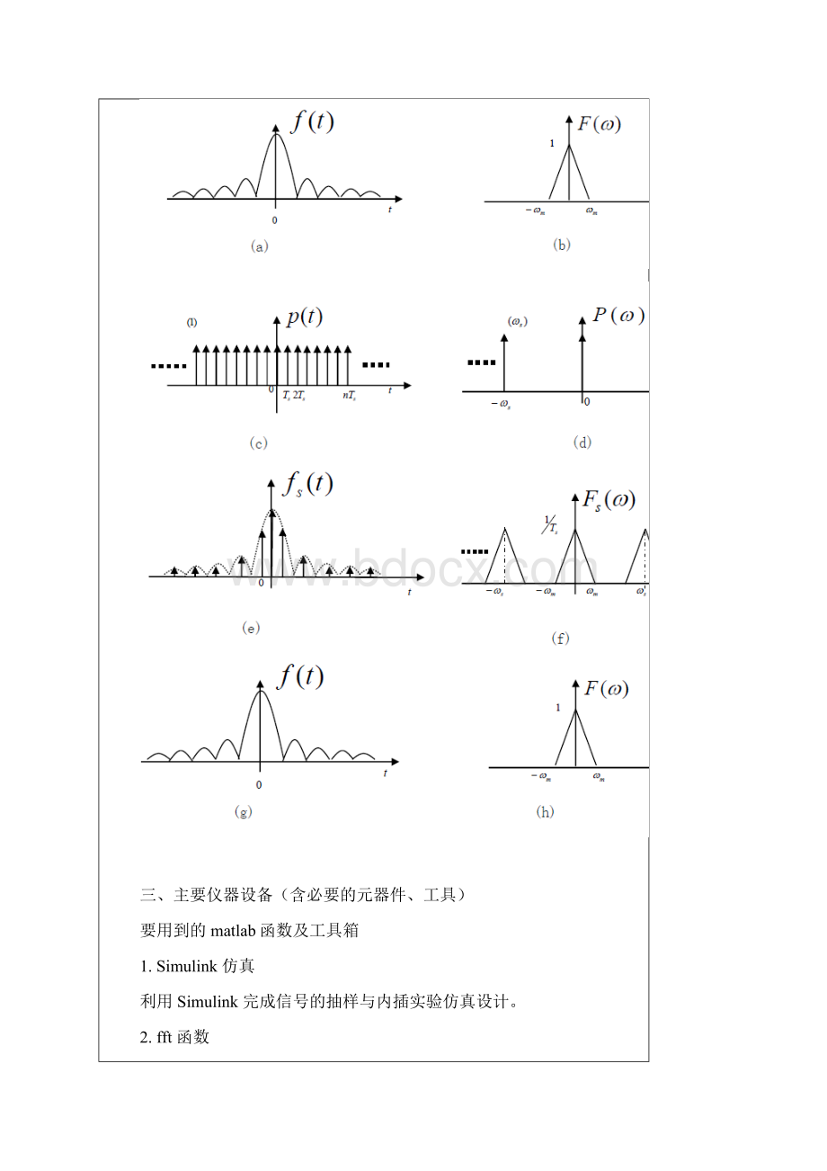 信号与系统实验报告模板6.docx_第2页