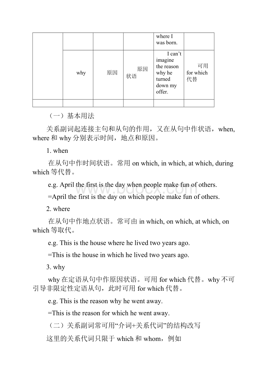 高中英语 Unit2 Growing pains语法 定语从句讲练2牛津译林版必修1.docx_第2页