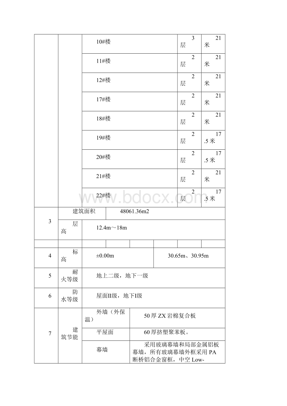 外墙双排脚手架.docx_第2页