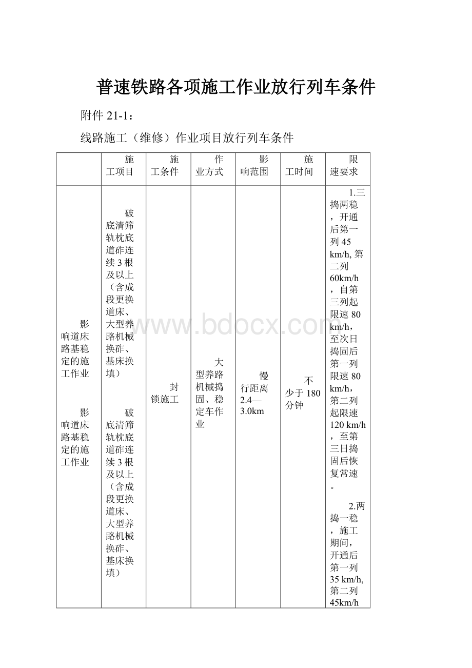 普速铁路各项施工作业放行列车条件.docx_第1页