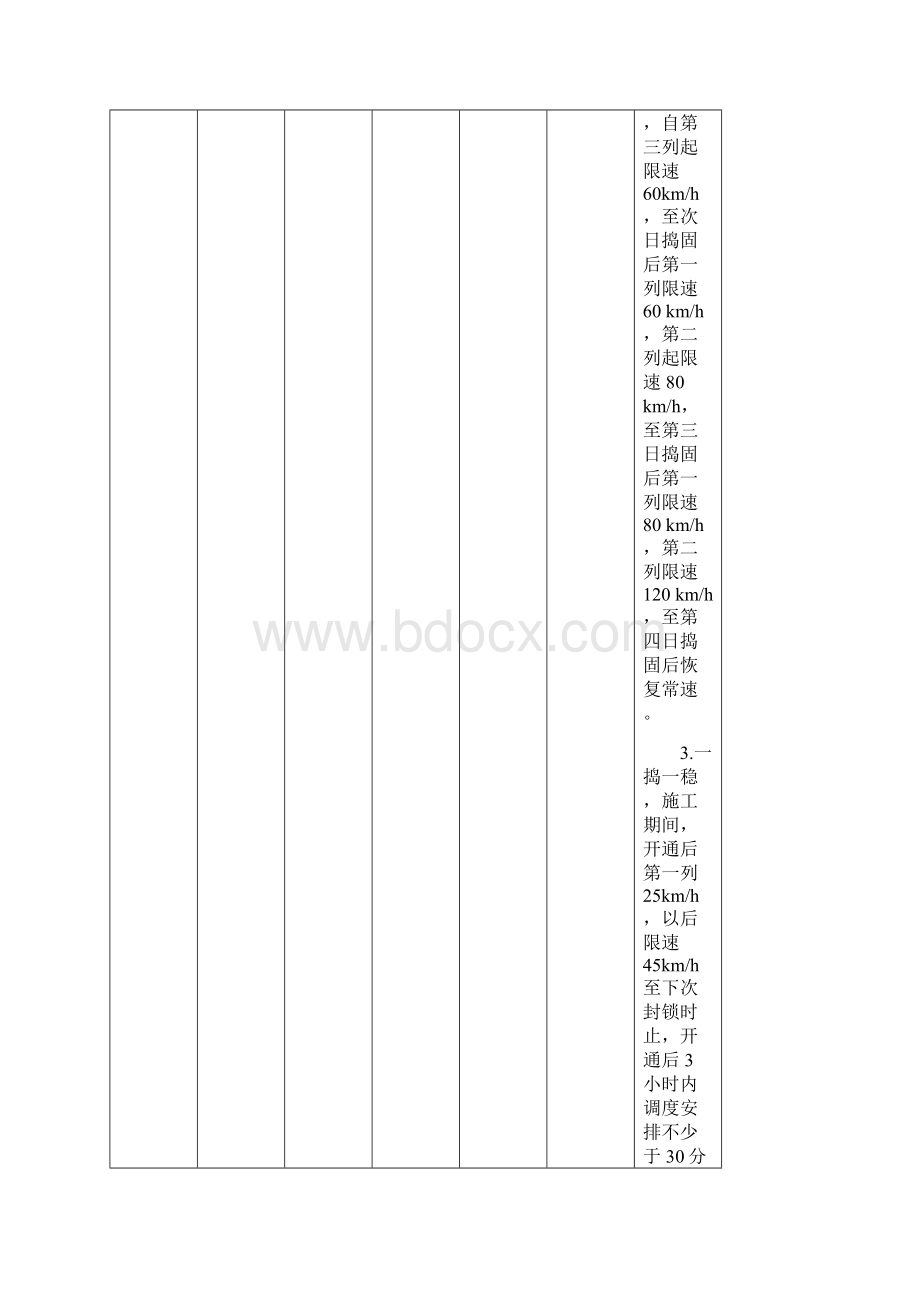 普速铁路各项施工作业放行列车条件.docx_第2页