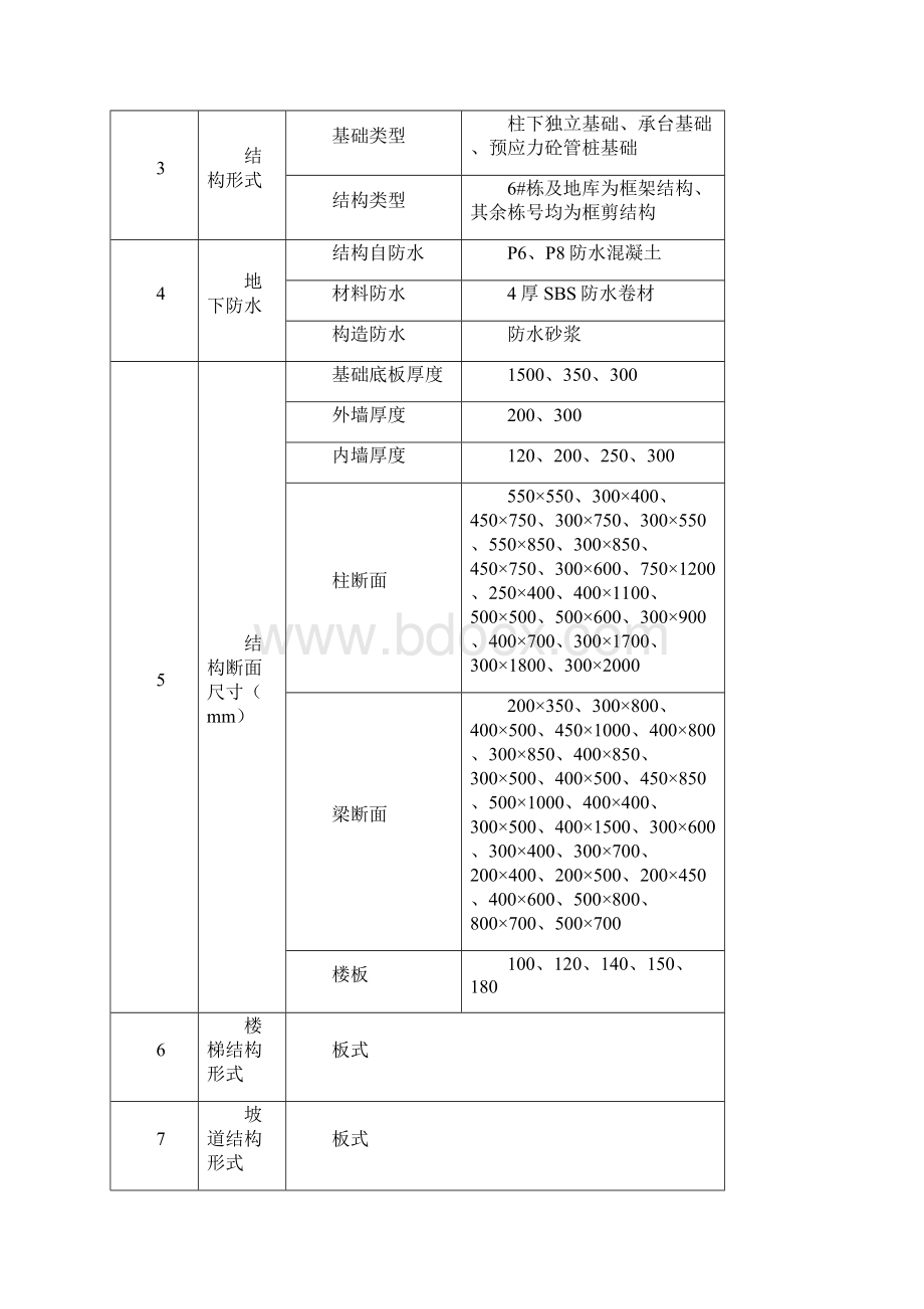 模板方案.docx_第3页