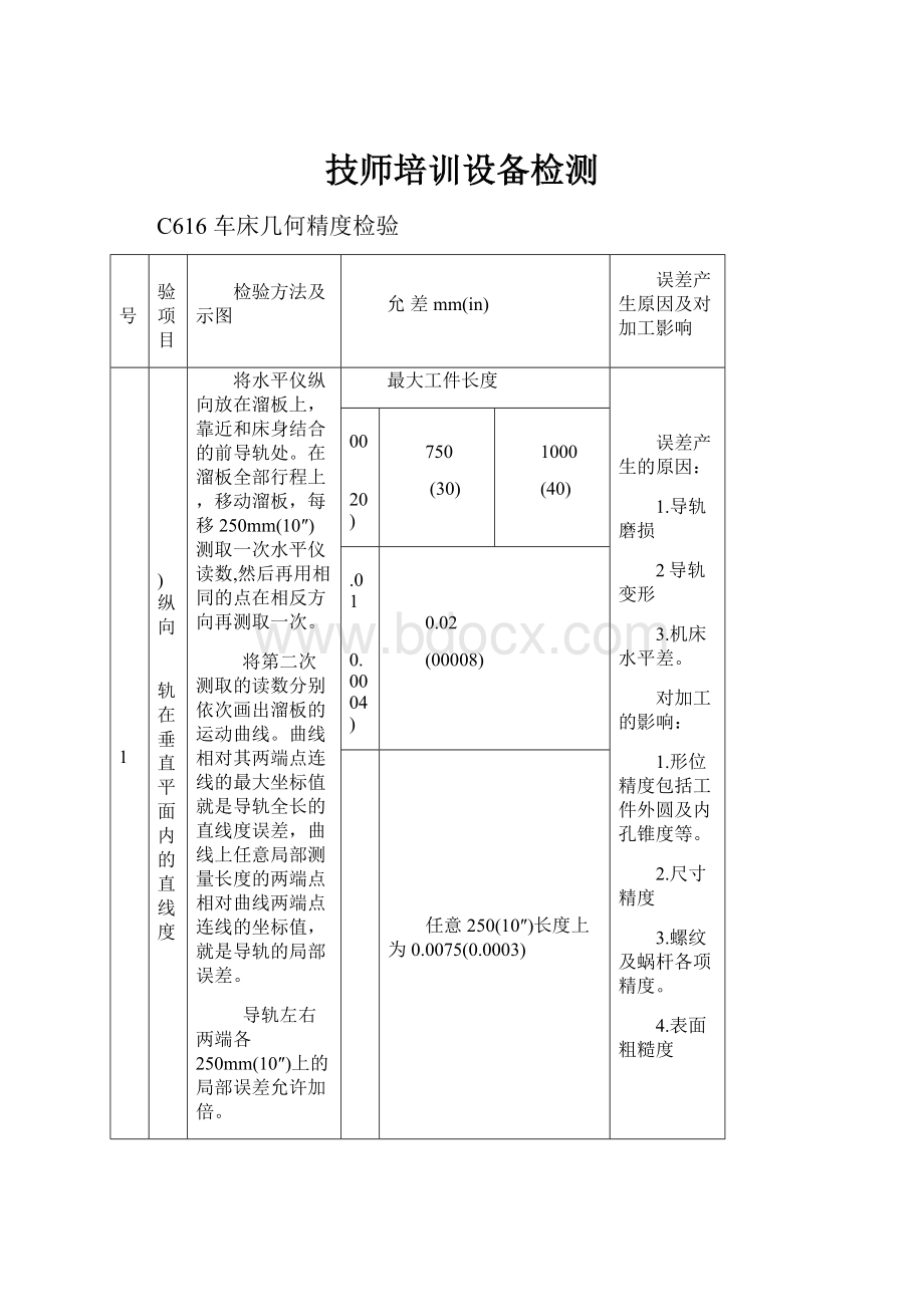 技师培训设备检测.docx