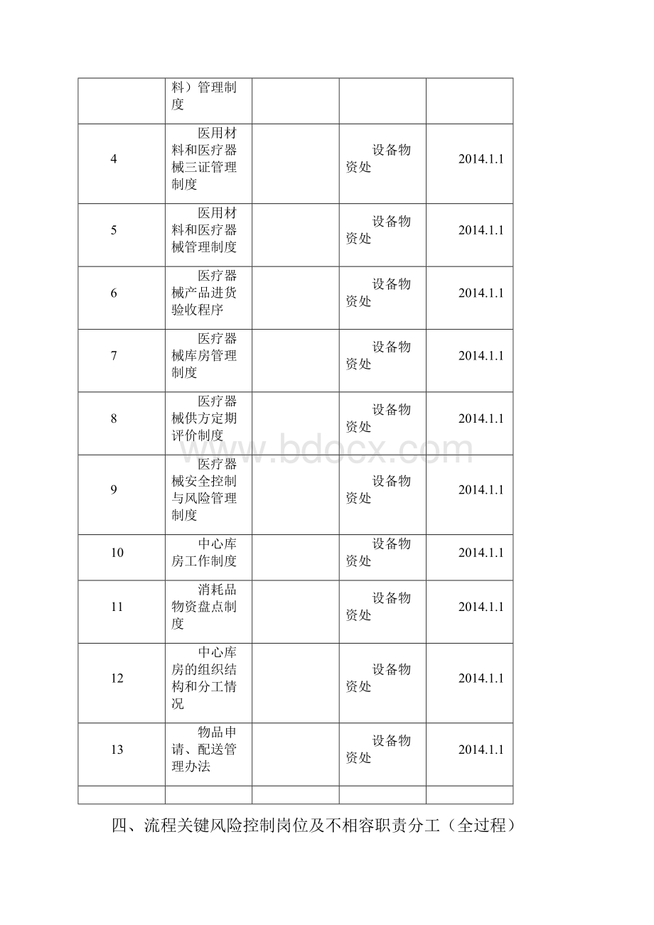 医用耗材及其他耗材库存管理流程.docx_第3页