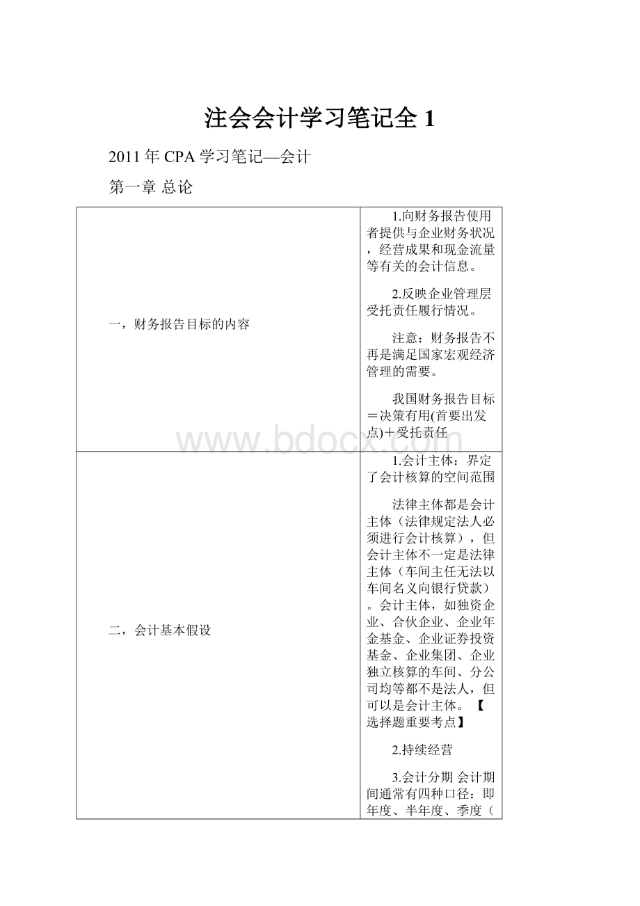 注会会计学习笔记全 1.docx