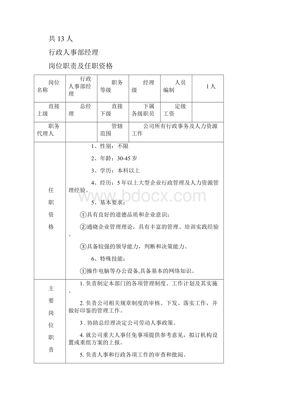 行政人事部岗位职能.docx_第2页