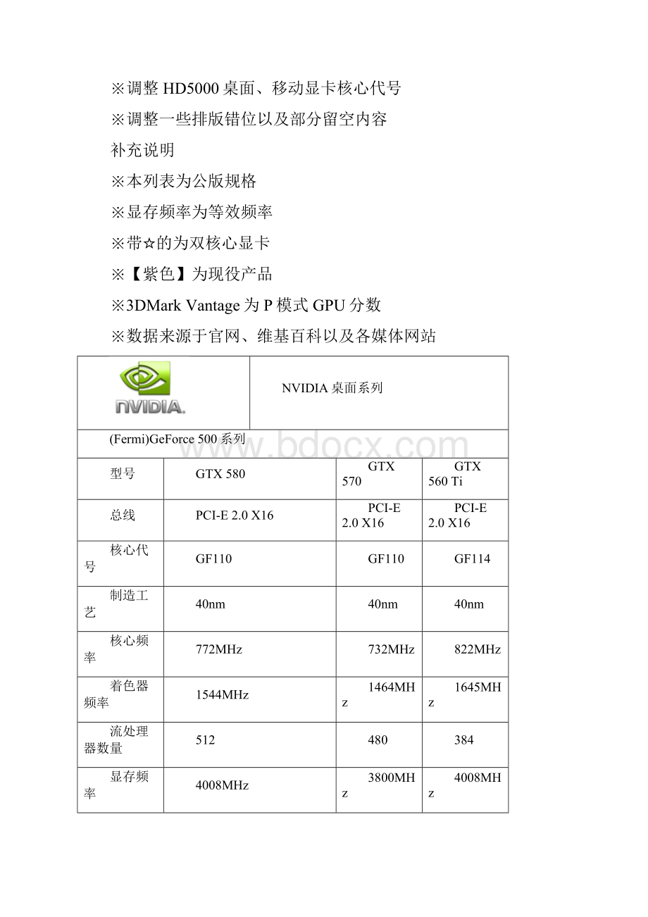 显卡型号大全V17.docx_第3页