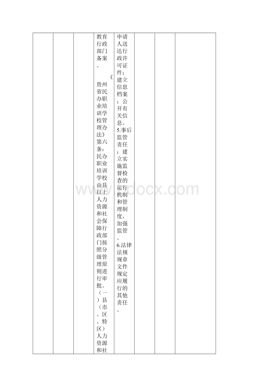 德江人力资源和社会保障局权力清单和责任清单.docx_第3页