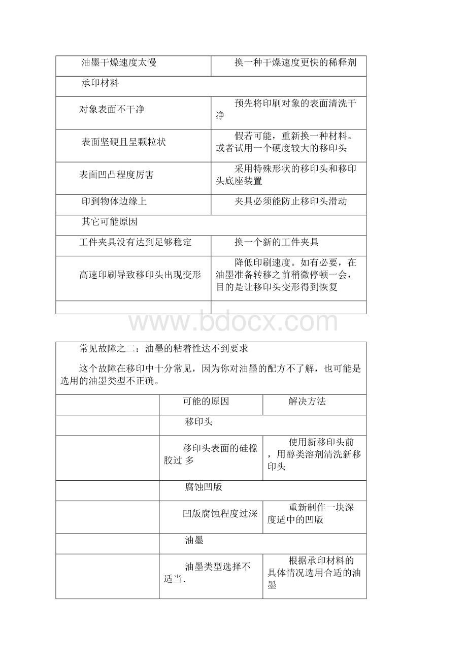 移印中常见故障及解决办法.docx_第2页