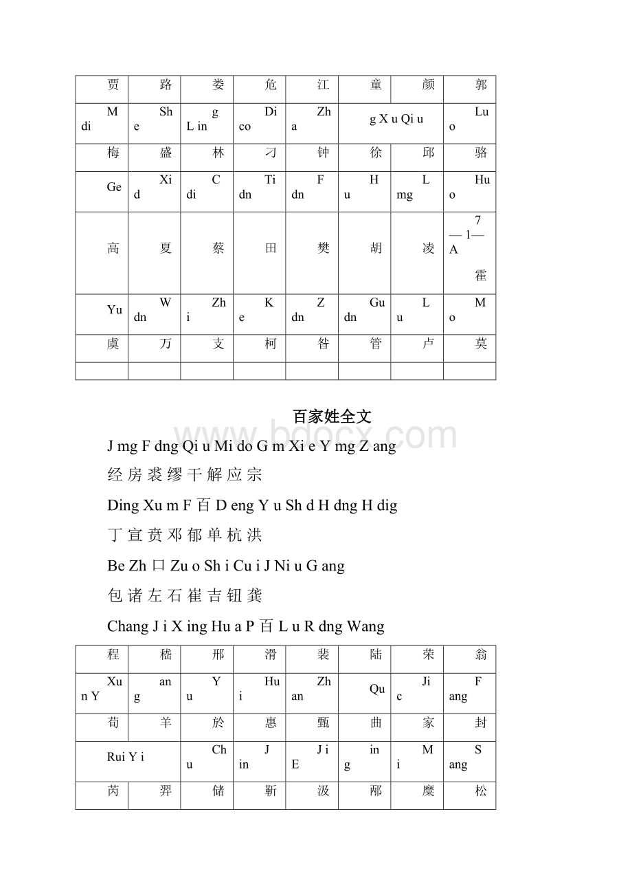 完整版百家姓全文拼音打印版.docx_第3页